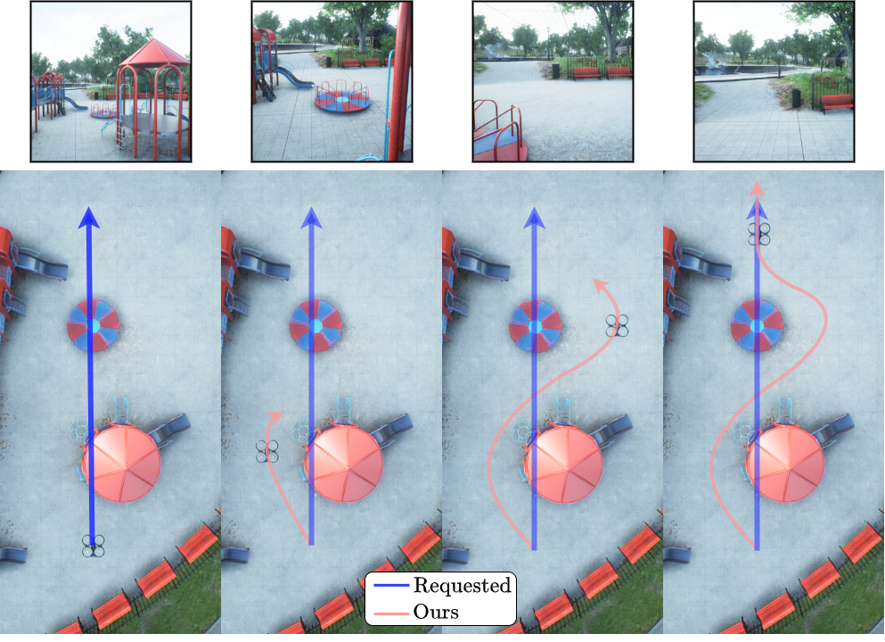Monocular Reactive Collision Avoidance Project